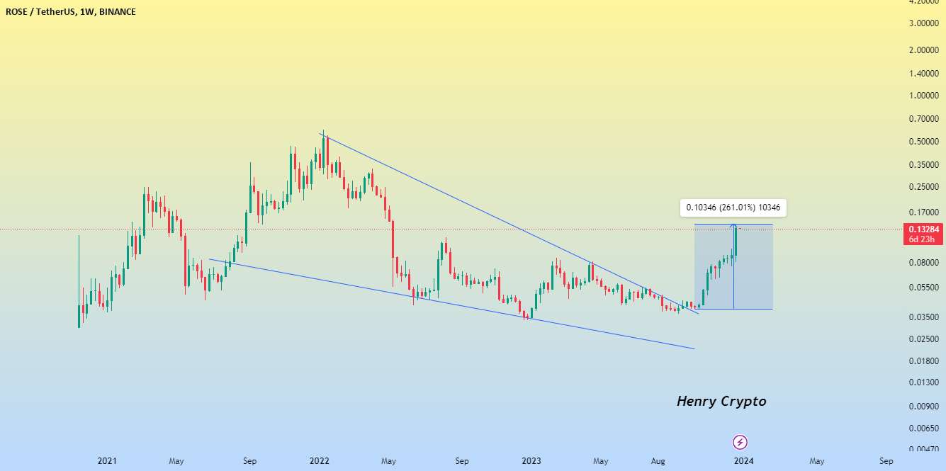  تحلیل آسیس نتورک - ایده رزئوست