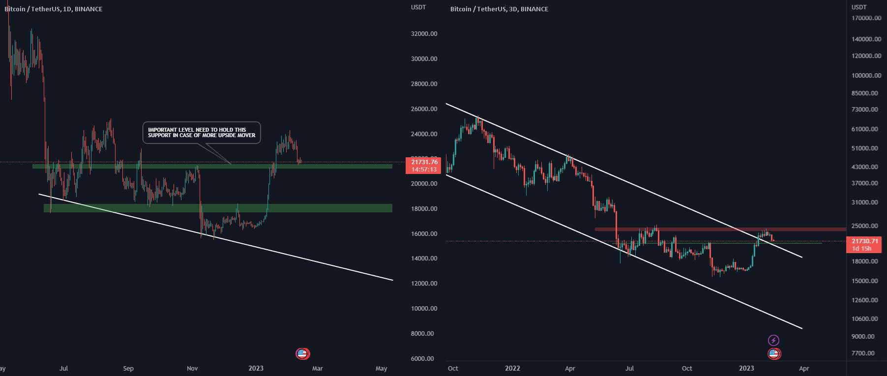 به روز رسانی #BTC