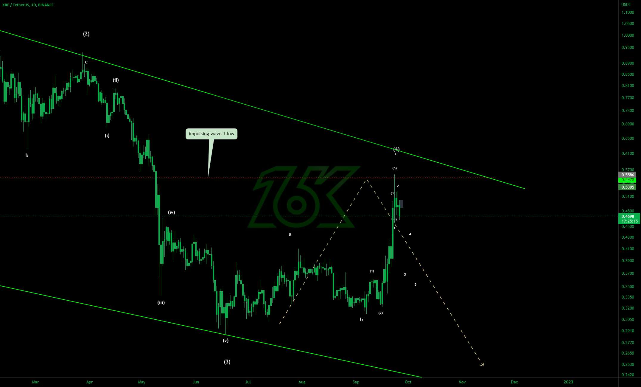 XRP_USDT