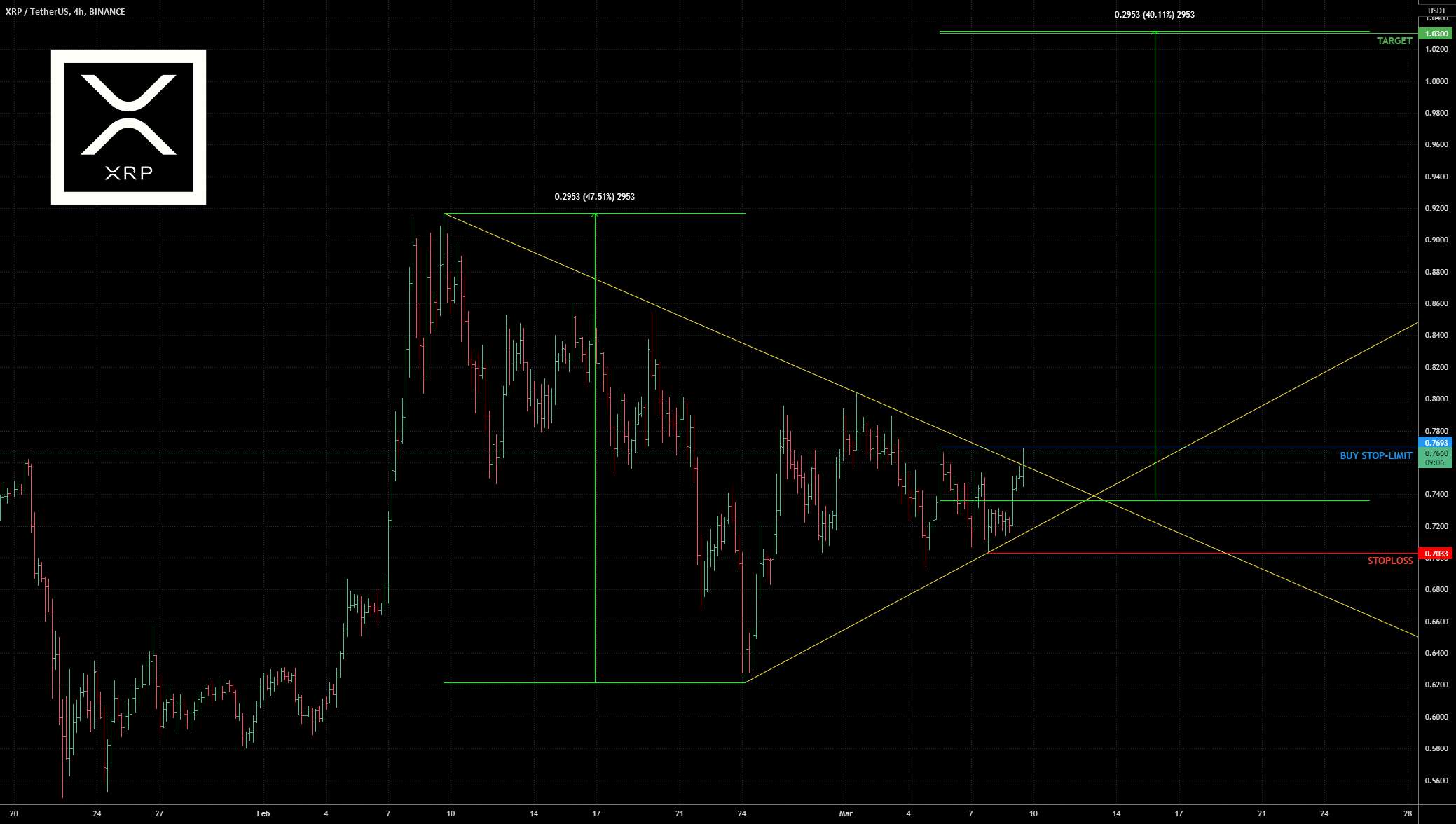 شکست مثلث XRP 2 📐