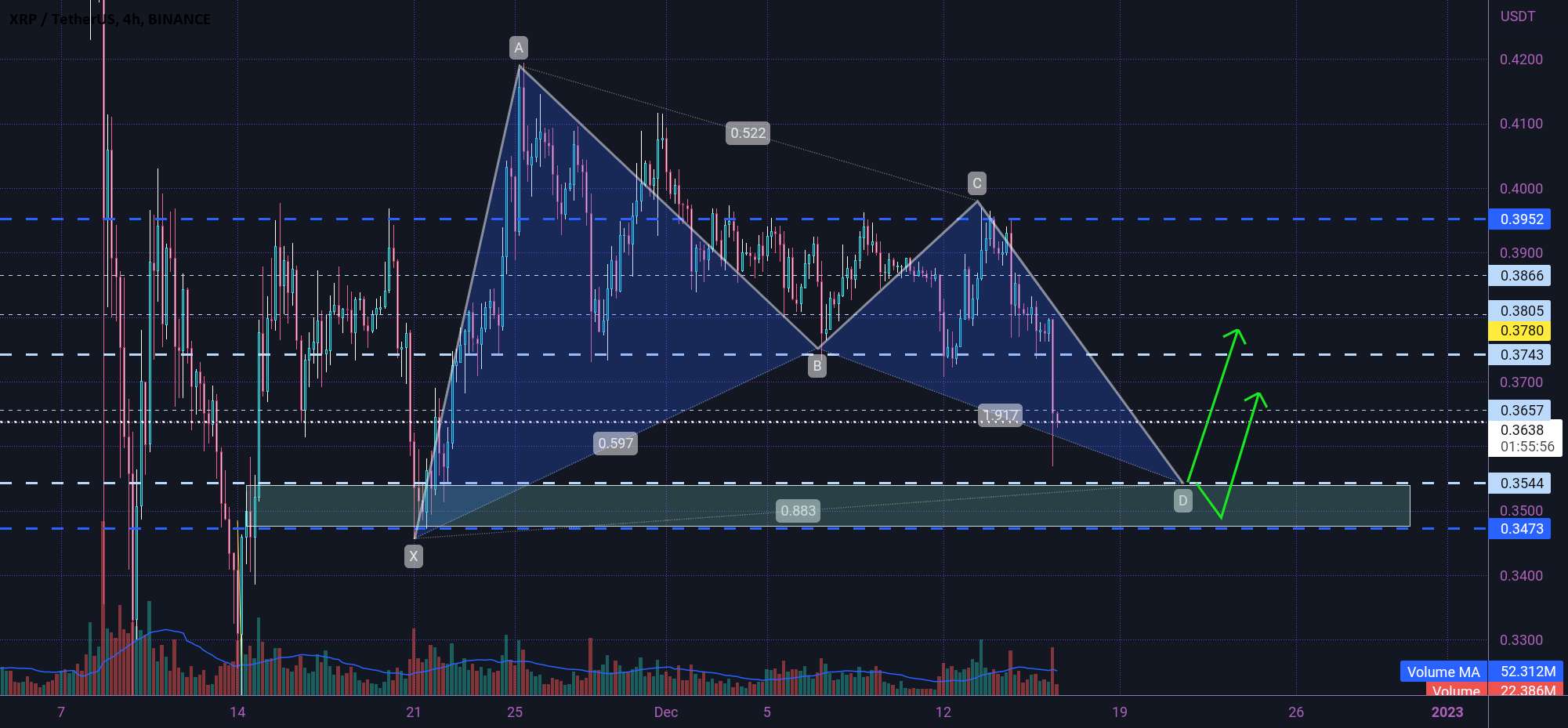 XRP شکل گیری الگوی صعودی 🤔✅🤔✅🤔