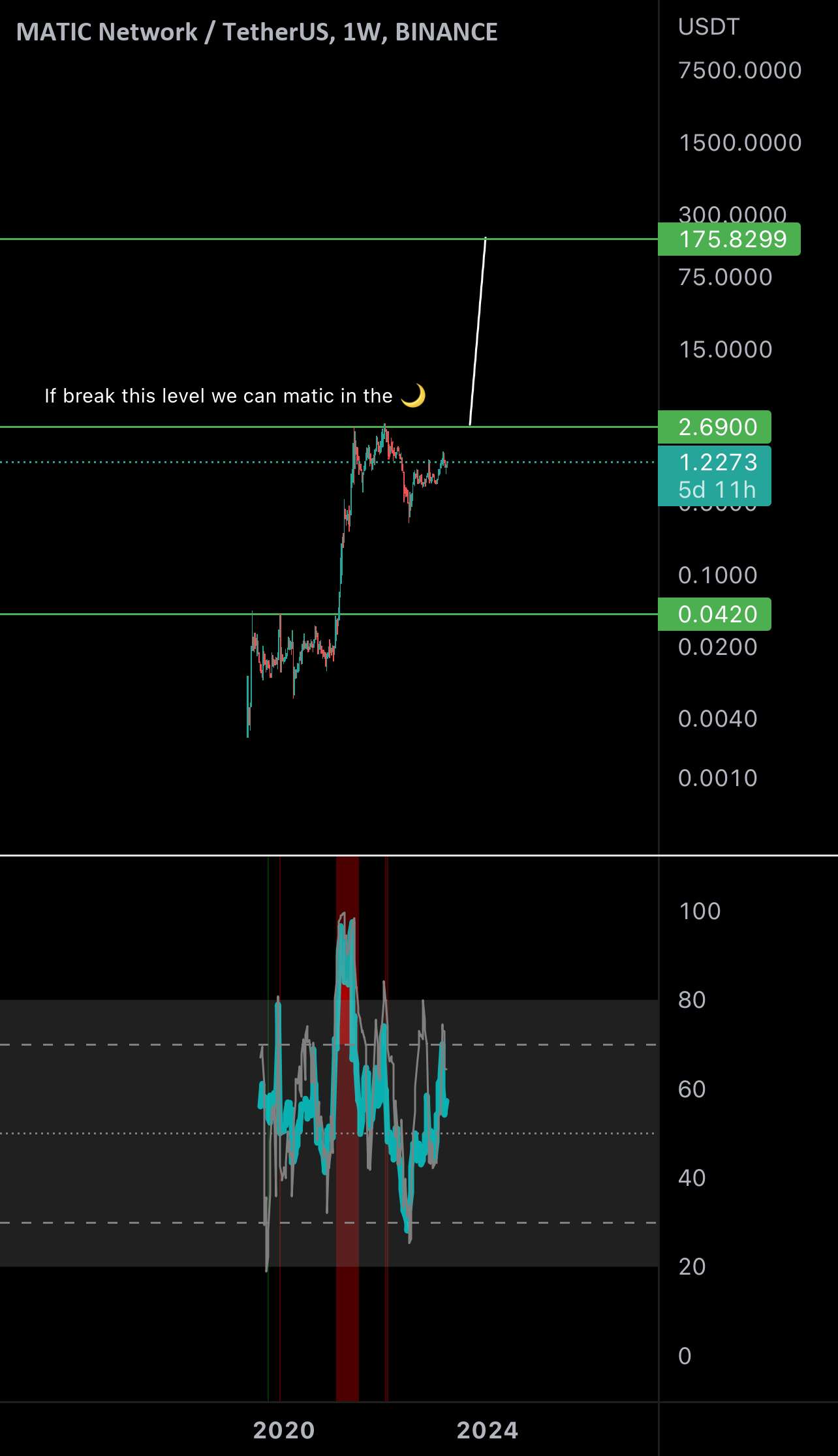 Maticusdt