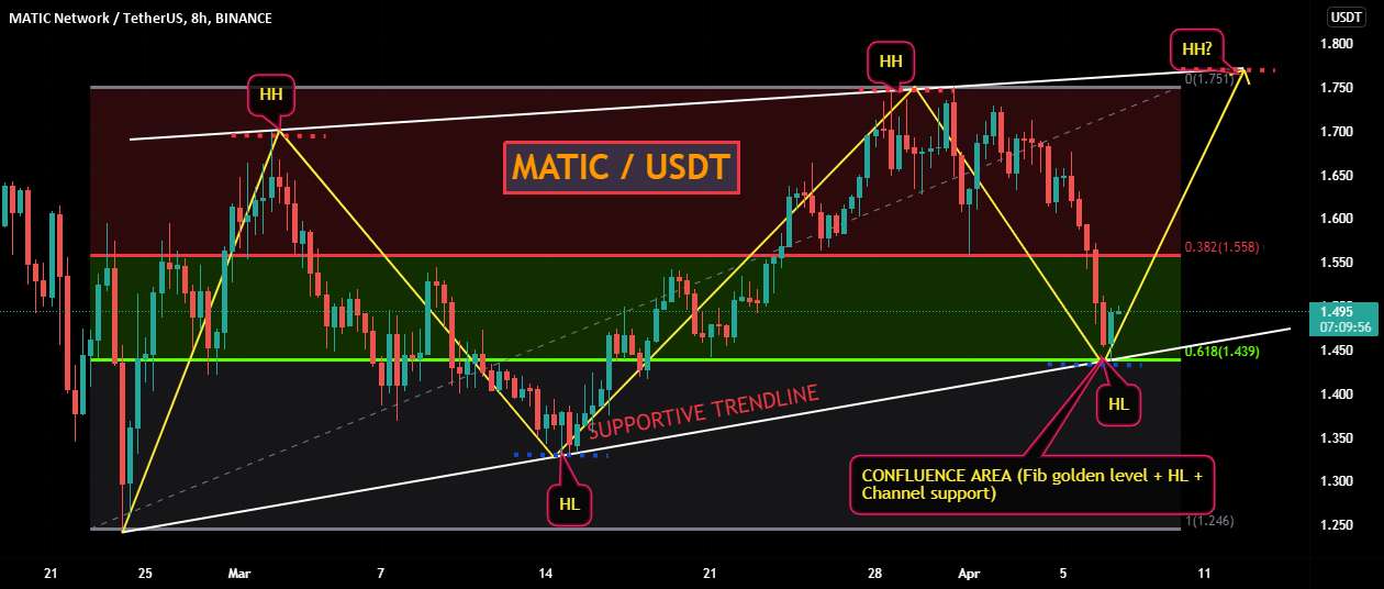 MATICUSDT - به روز رسانی!