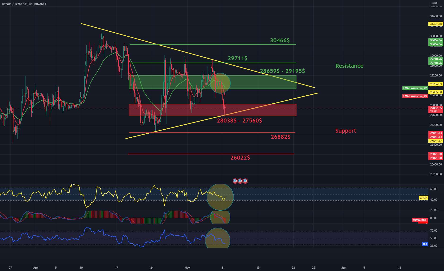  تحلیل بیت کوین - روزانه BTC 4HChart - مقاومت و پشتیبانی