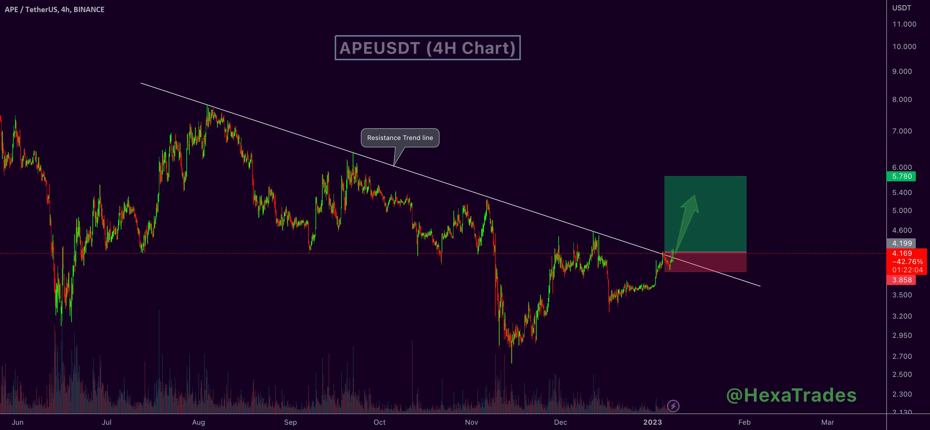  تحلیل ApeCoin - APEUSDT خرید راه اندازی!