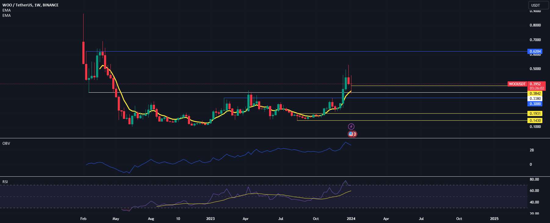  تحلیل وو ترید - وو