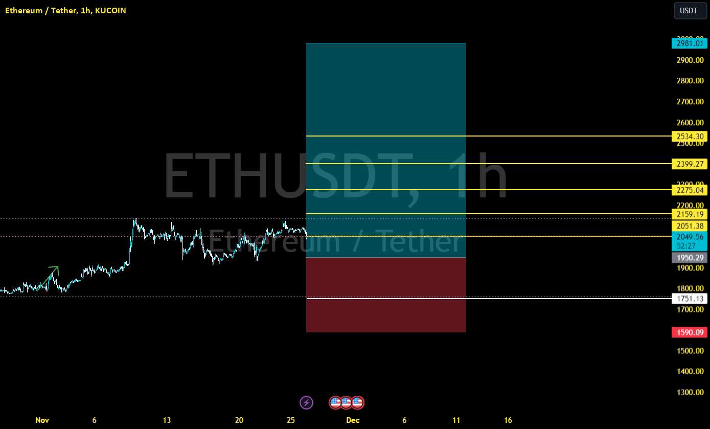  تحلیل اتریوم - ETHUSDT-2400$؟؟؟؟؟؟