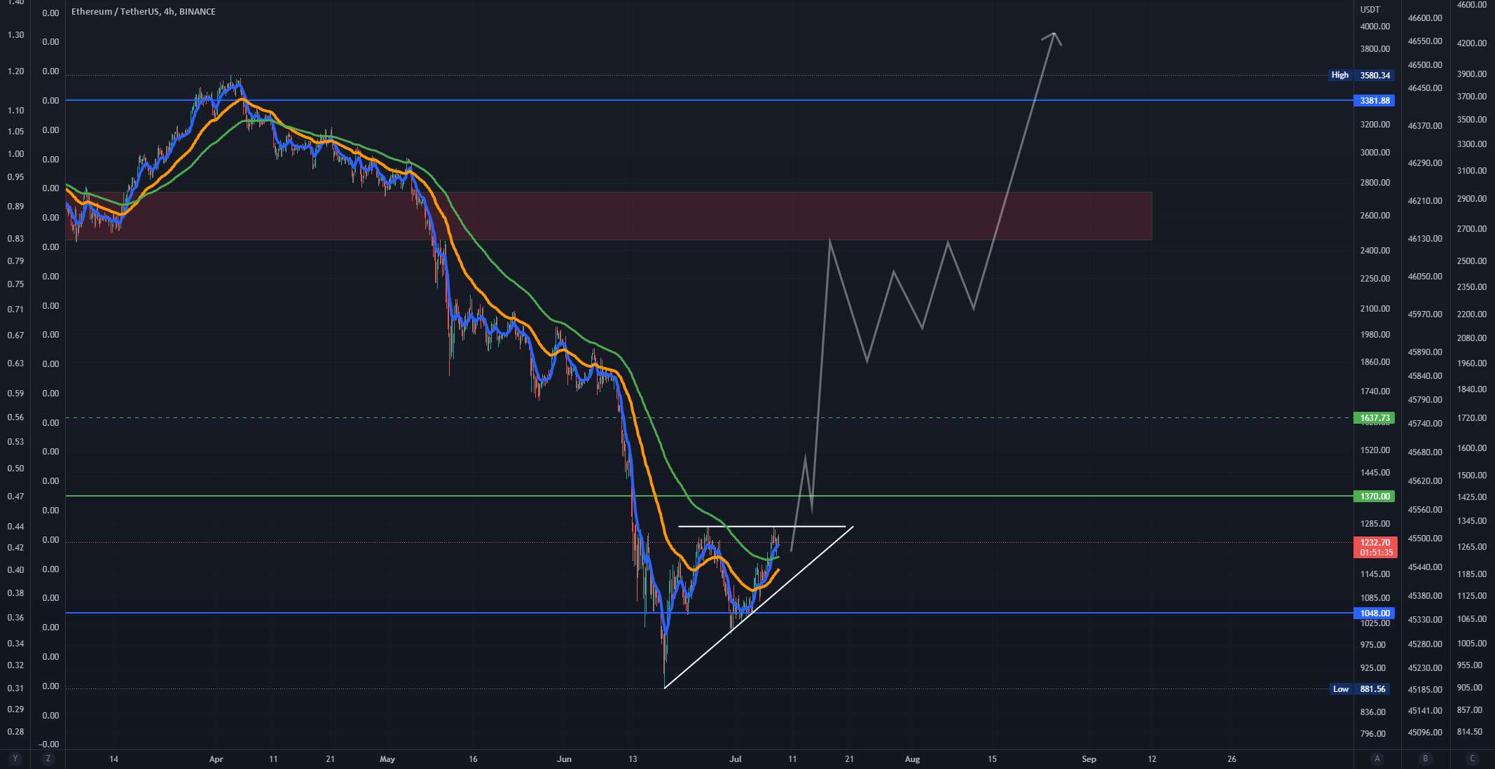 ETH USD Moon Inc.