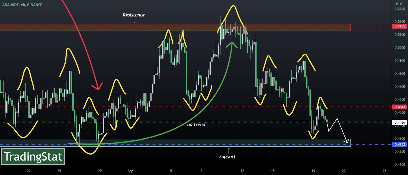 ✅TS ❕ ADAUSD: روند نزولی قوی✅