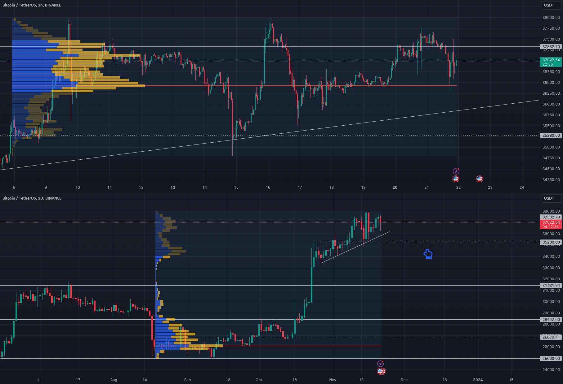 بیت کوین: دامپ بزرگ در راه است