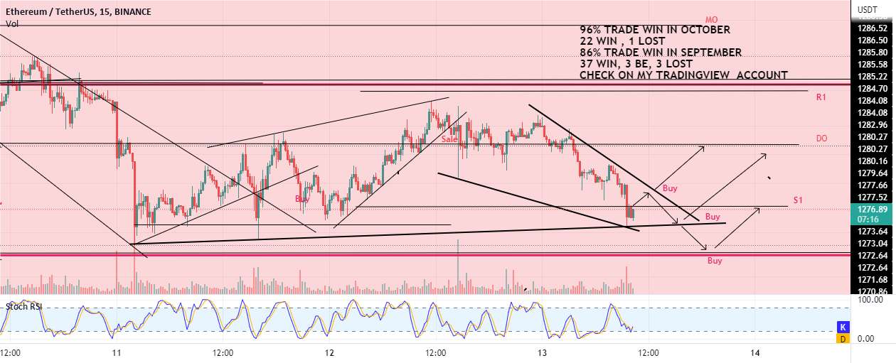  تحلیل اتریوم - پشتیبانی طولانی ETH یا شکستن