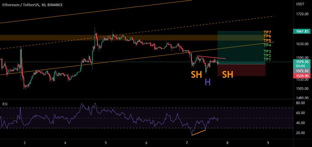  تحلیل اتریوم - 📈✌ موقعیت طولانی مدت 30 دقیقه ETH: پرخطر✌📉