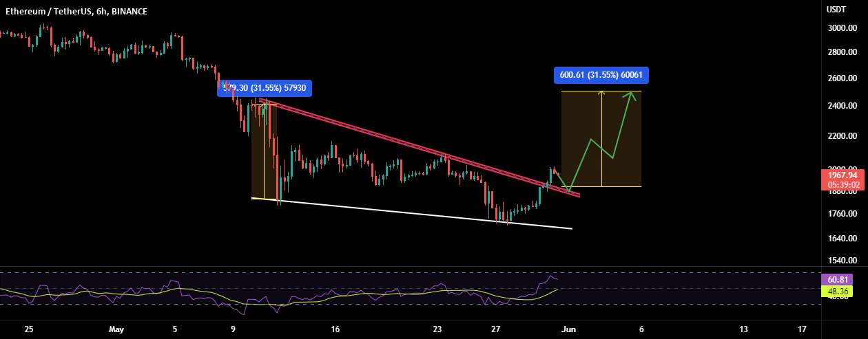  تحلیل اتریوم - ETH: آماده رفتن به 2500 دلار پس از یک اصلاح کوچک!!