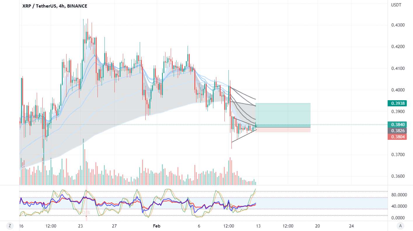 طول XRP