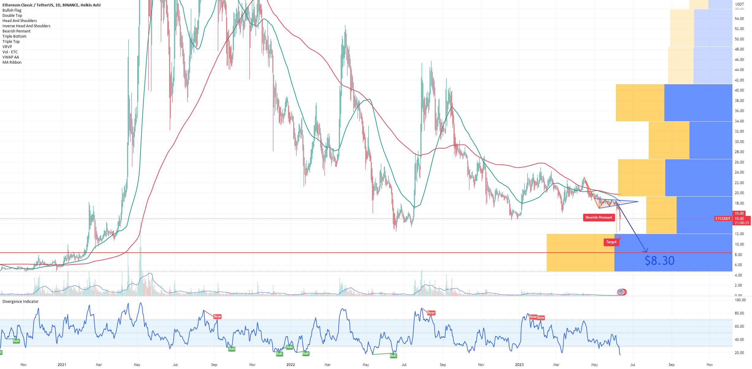  تحلیل اتريوم كلاسيك - ETC Ethereum Classic | چرا چنگال ها خلاقیت های بی فایده ای هستند؟