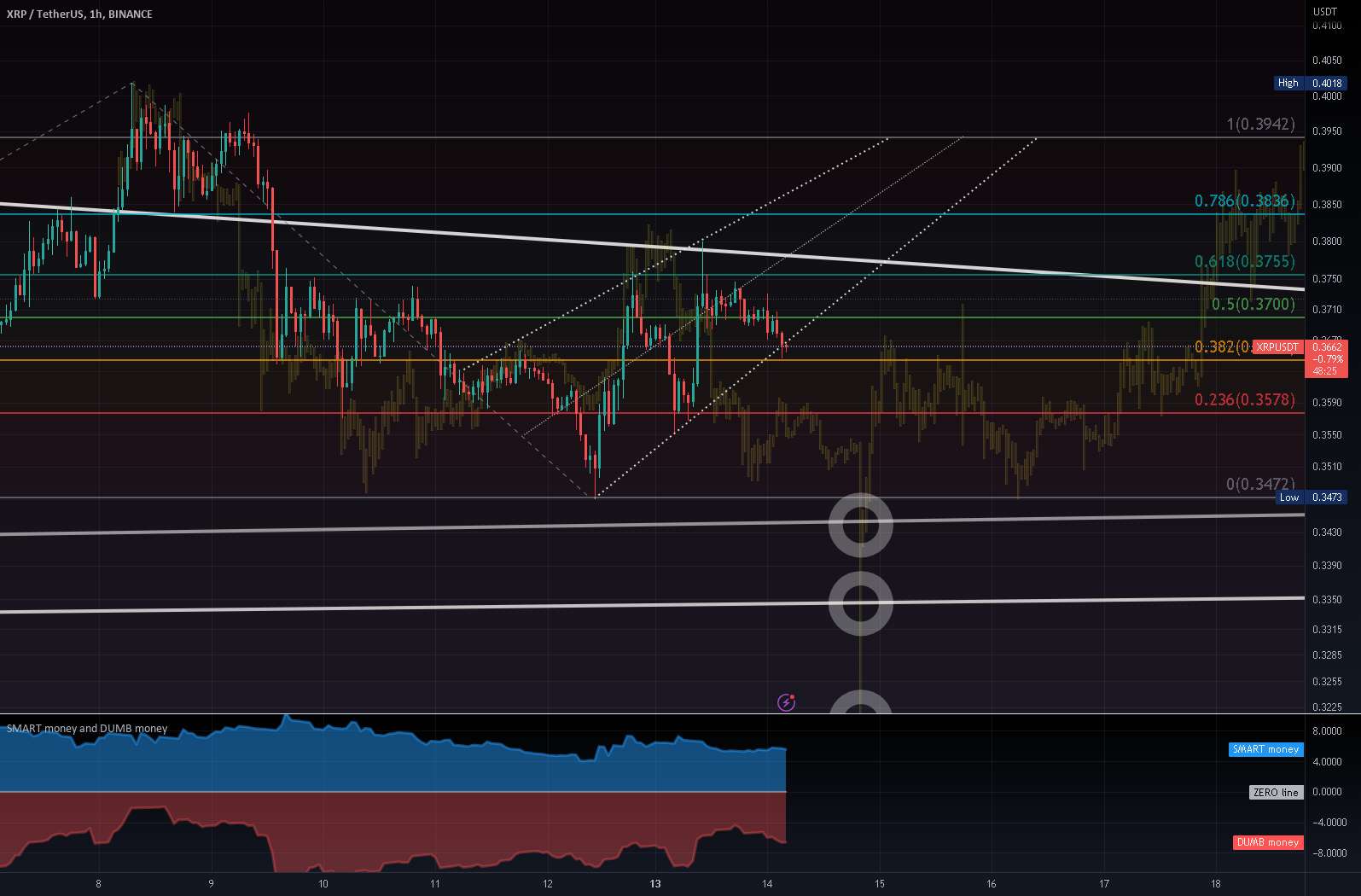 ISO 20022|RIPPLE/XRP|SWIFT/LINK|CBDC: موردی قوی برای XRP - Mock Up Price Action برای LINK I