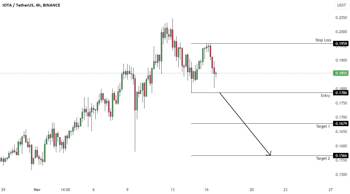  تحلیل آيوتا - IOTAUSDT (4H) - معکوس نزولی