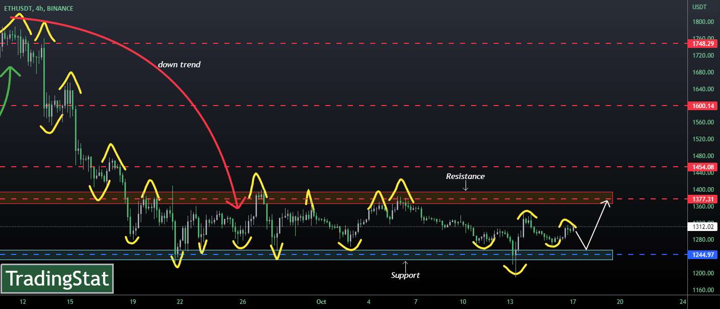  تحلیل اتریوم - ✅TS ❕ ETHUSD: برگشت✅