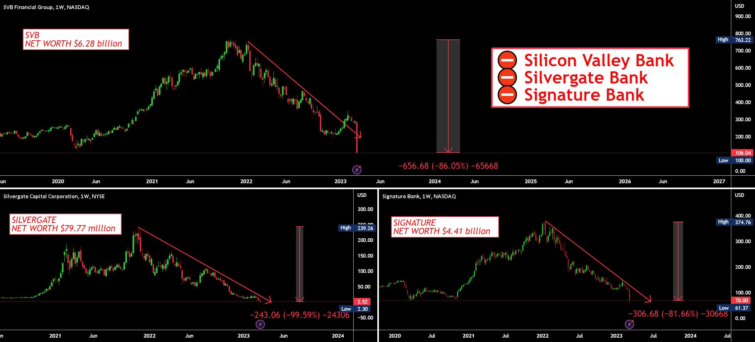 SVB، Silvergate، امضا: 2008 دوباره؟ - Ethereum - Altseason 🚀 First Stop 2000 دلار