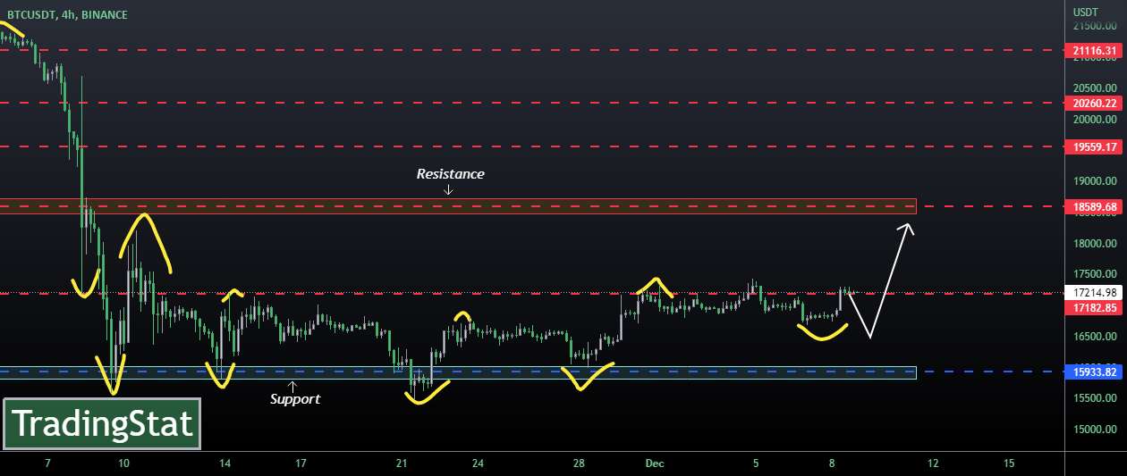  تحلیل بیت کوین - ✅TS ❕ BTCUSD: تصحیح کوچک✅