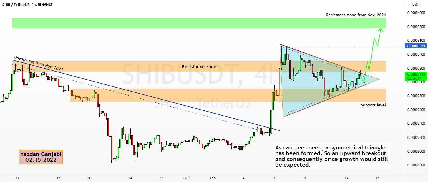 SHIBUSDT 4H: تجزیه و تحلیل به روز رسانی 02.15.2022