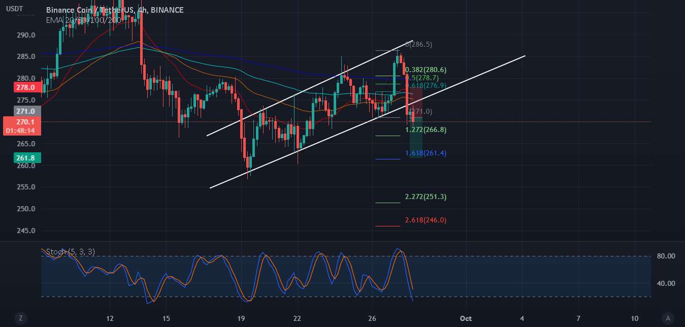 BNB SHORT