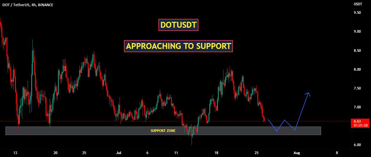 DOTUSDT | نزدیک شدن به حمایت