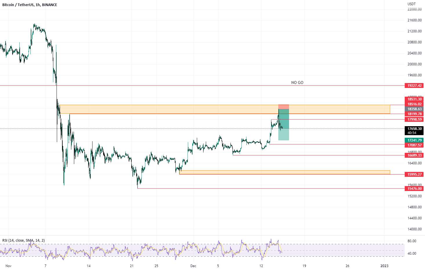 نمای بلند مدت در BTC / dlouhodobý pohled na BTC