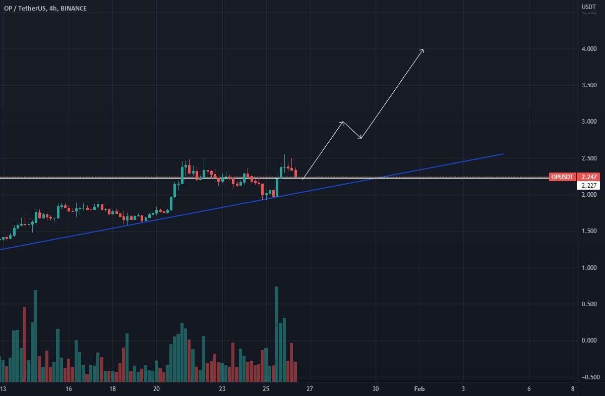 OP در شرف انفجار است