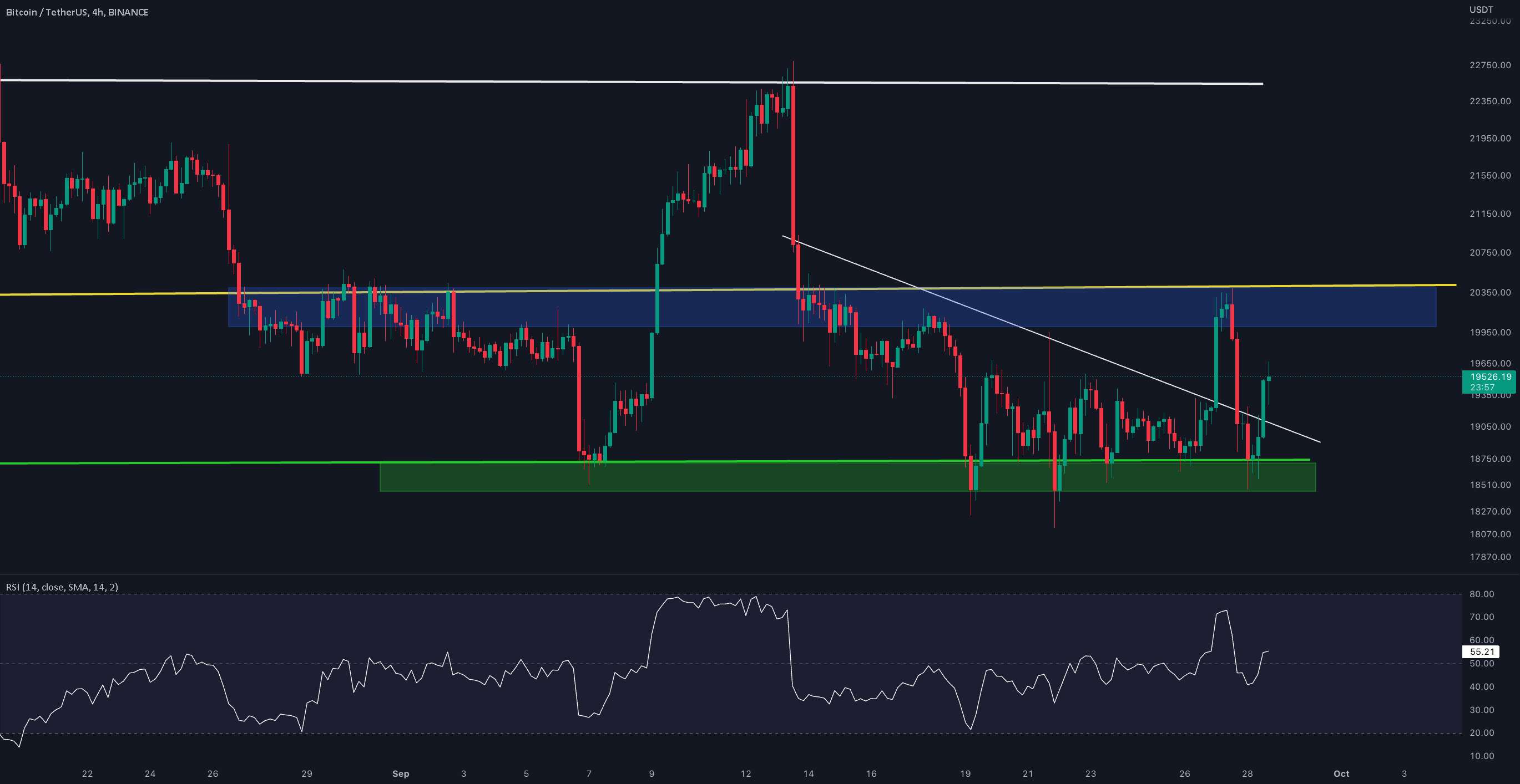  تحلیل بیت کوین - بروزرسانی 4 ساعته #BTC/USDT !!