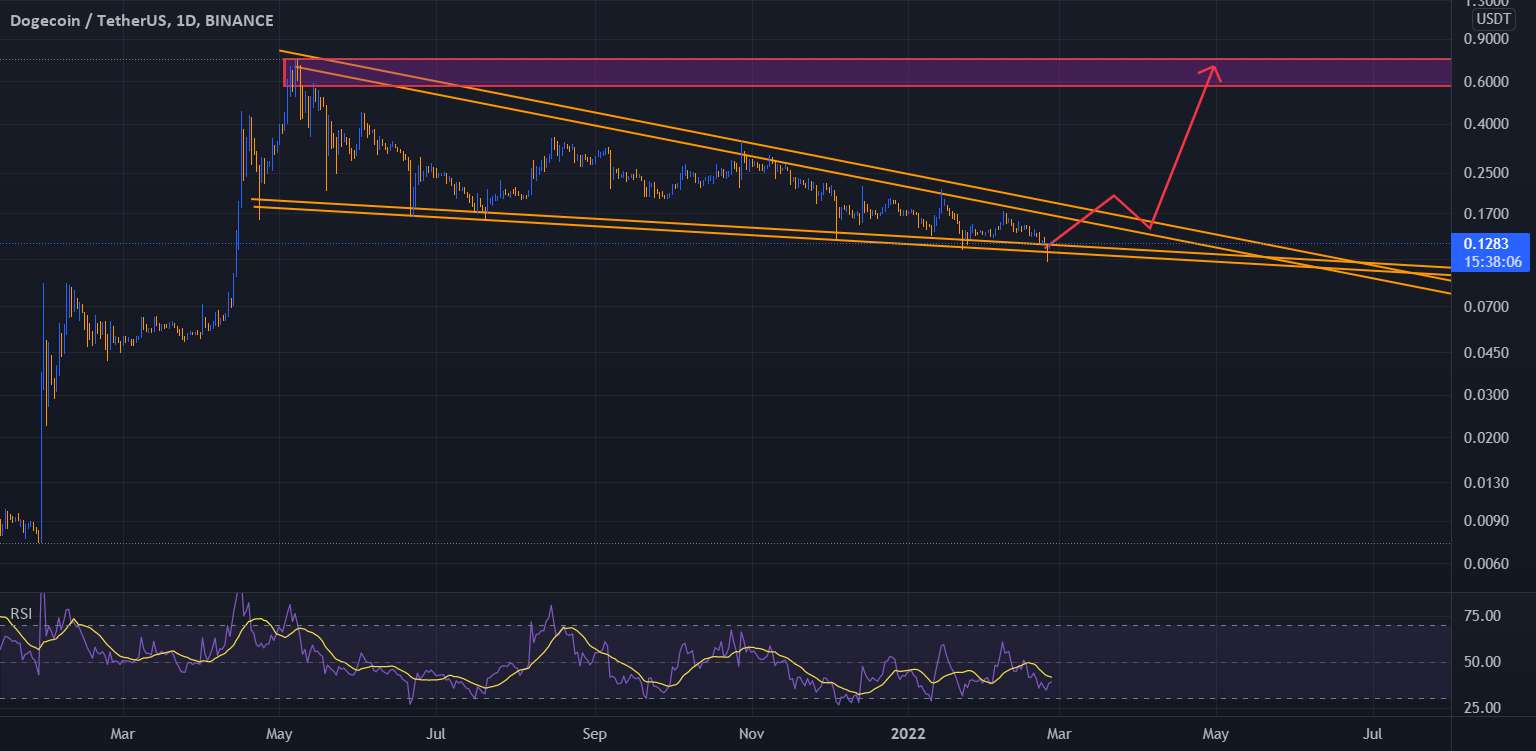 آماده برای یک پمپ بزرگ برای dogecoin