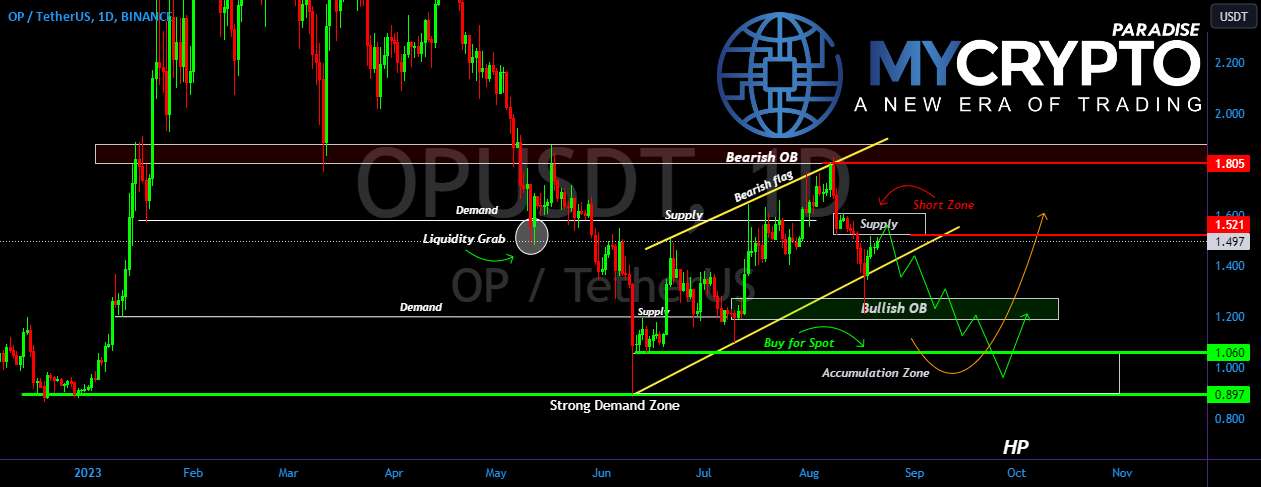  تحلیل Optimism - حرکت نزولی OP/USDT ??? تحلیل خوش بینی امروز