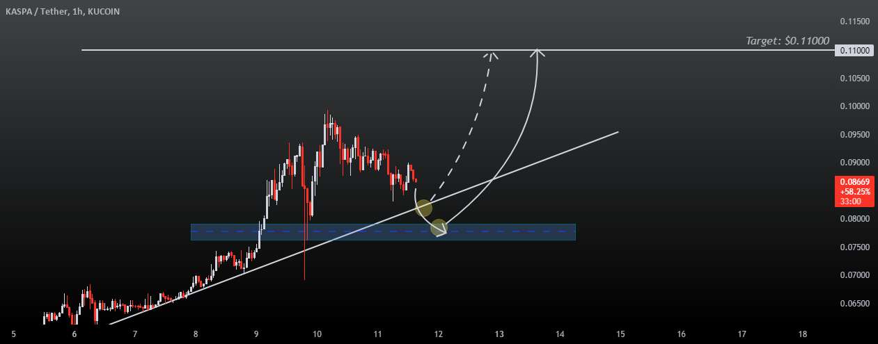  تحلیل Kaspa - KASPA در مقابل USDT - ایده KASUSDT