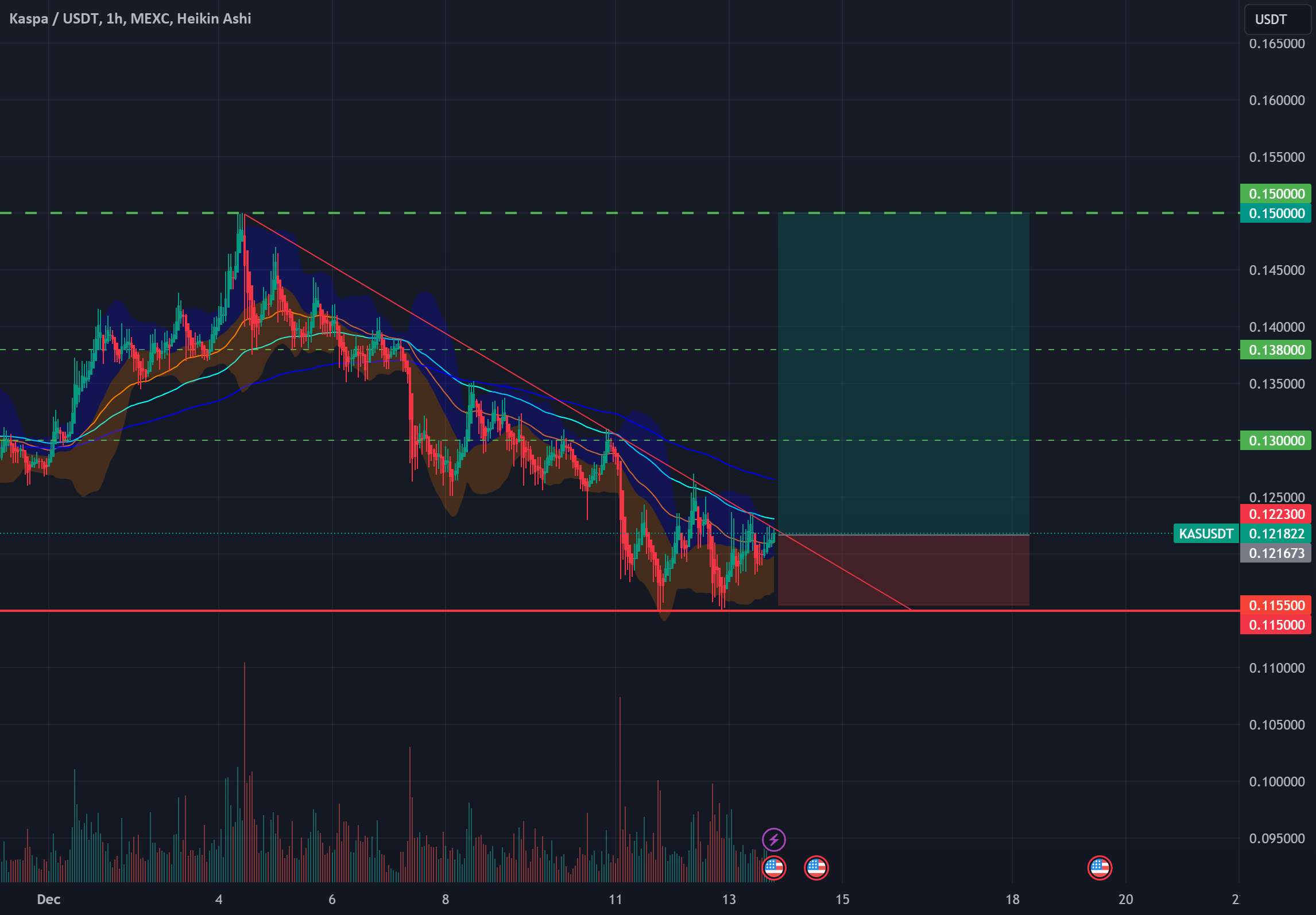  تحلیل Kaspa - KAS / USDT - طولانی