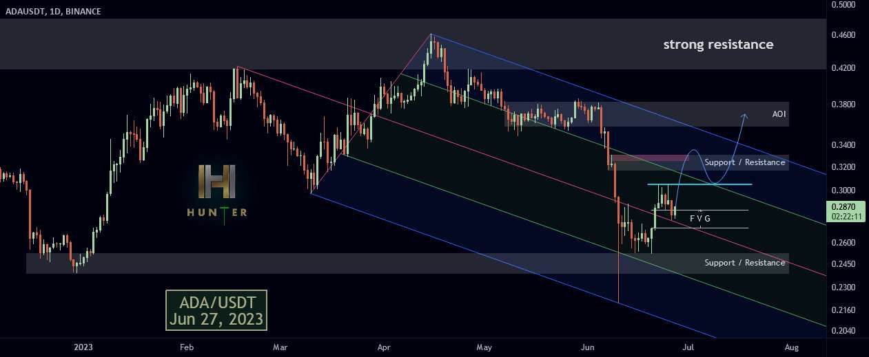 ADA/USDT Daily: افزایش 30 درصدی در راه است؟