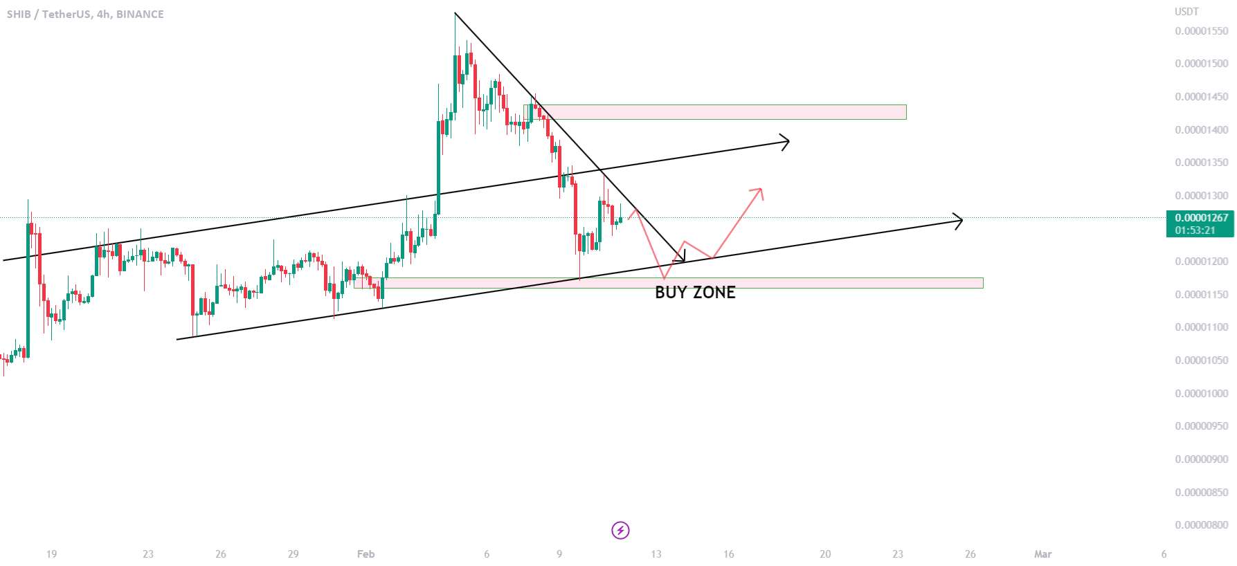 SHIBA USDT 4H