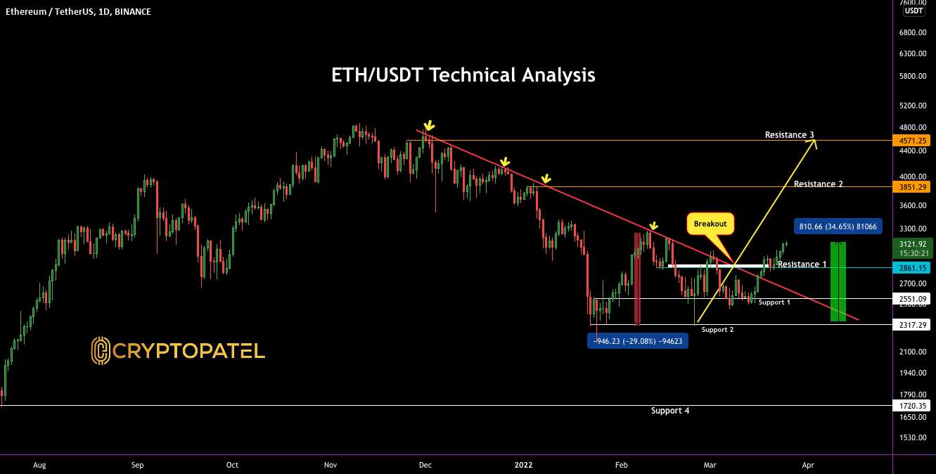  تحلیل اتریوم - اتریوم #ETH/USDT 34 درصد نسبت به ورود ما افزایش یافته است