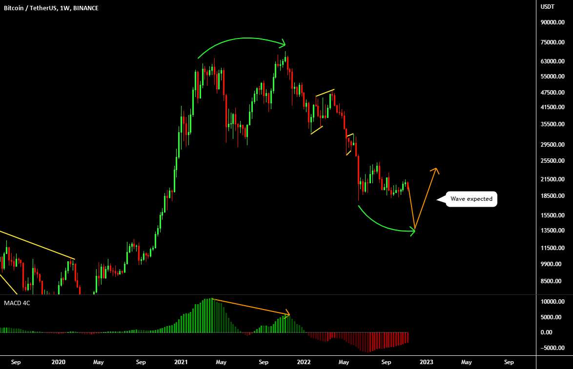 BTC USDT BUY (BITCOIN - TETHER US)