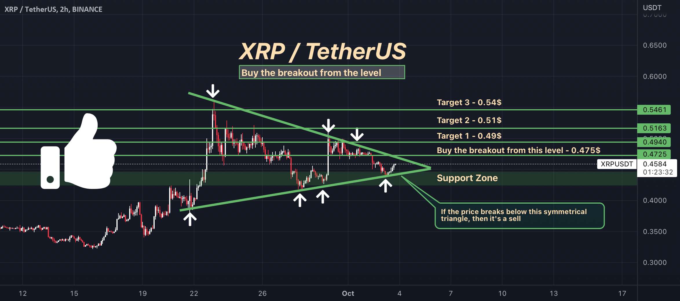  تحلیل ریپل - مراقب XRP باشید! - ممکن است به زودی از بین برود!