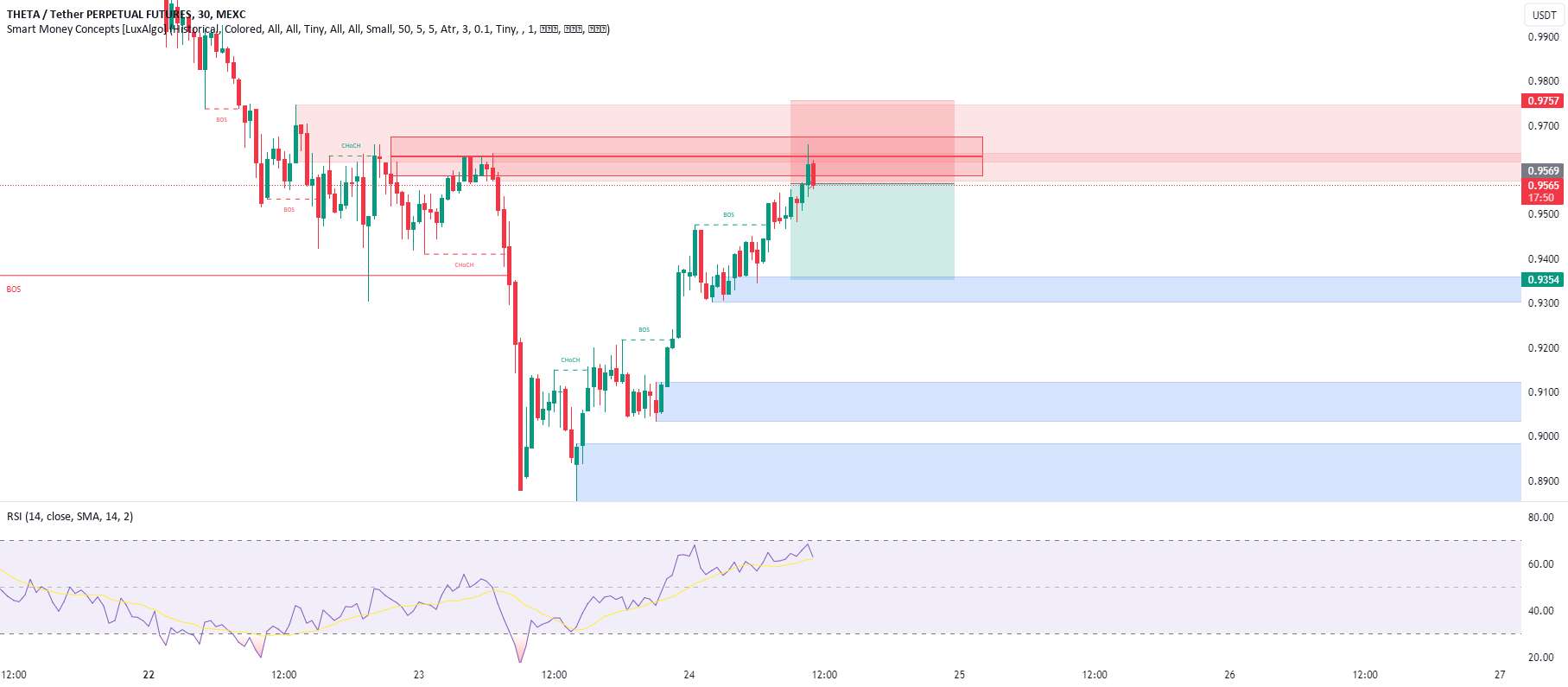  تحلیل تتا - امکان فروش برای تئاتر usdt