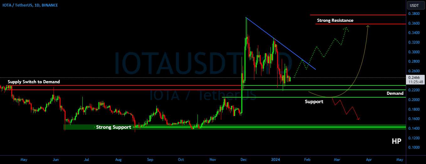  تحلیل آيوتا - IOTA/USDT همچنان روی چشم باشید، برای ادامه حرکت رو به بالا آماده اید ???