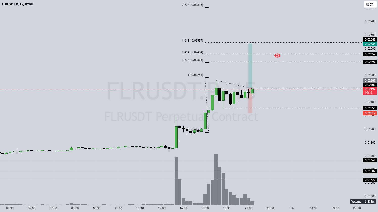  تحلیل Flare - FLRUSDT.P