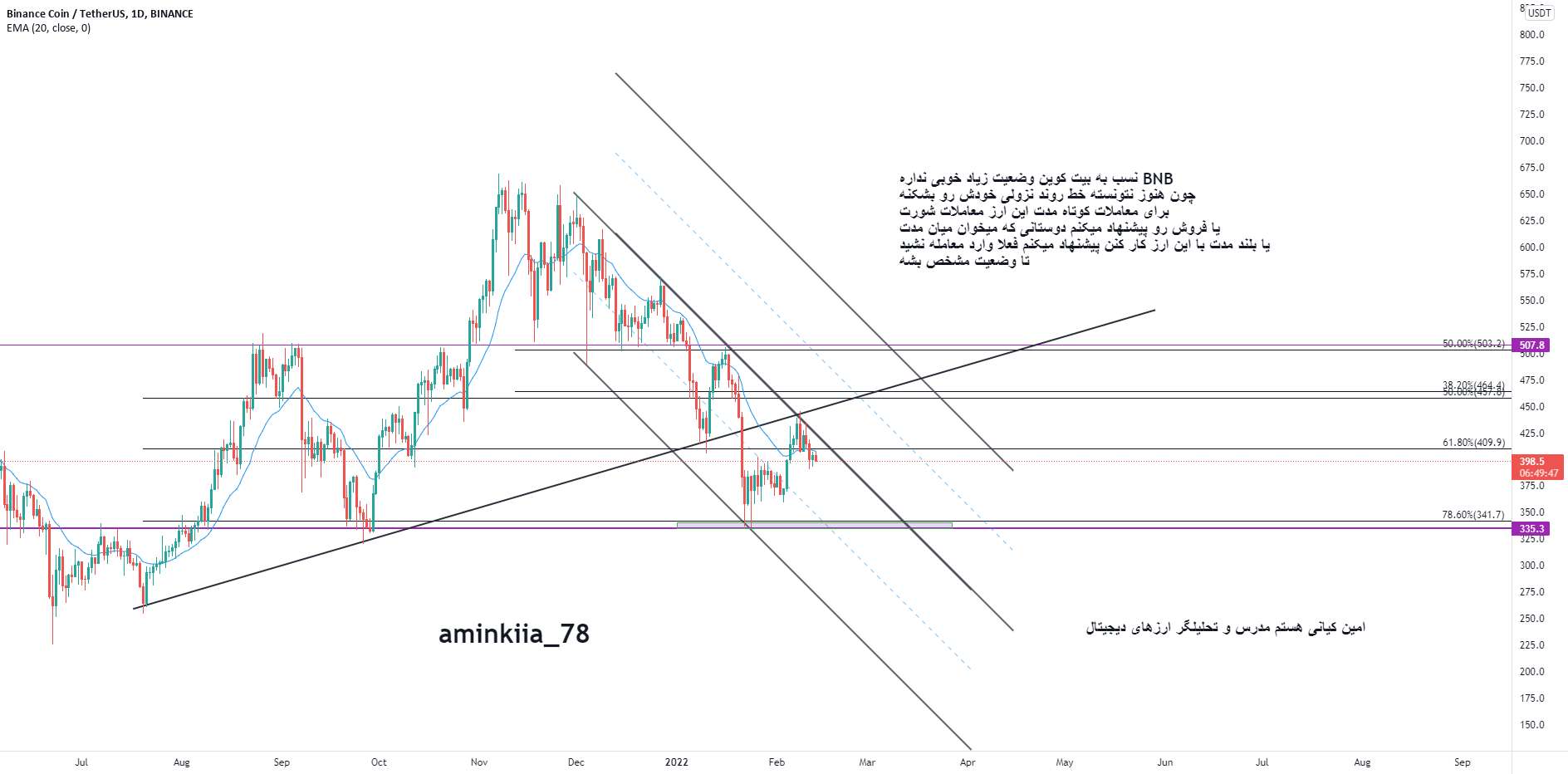 BNB/USDT