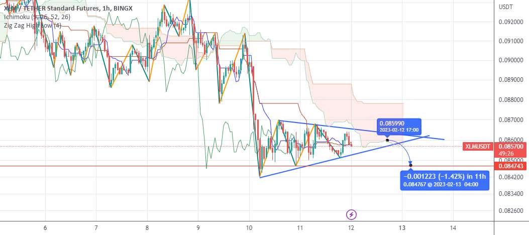  تحلیل استلار - پیش بینی XLM فوریه 2023: همچنان روند نزولی