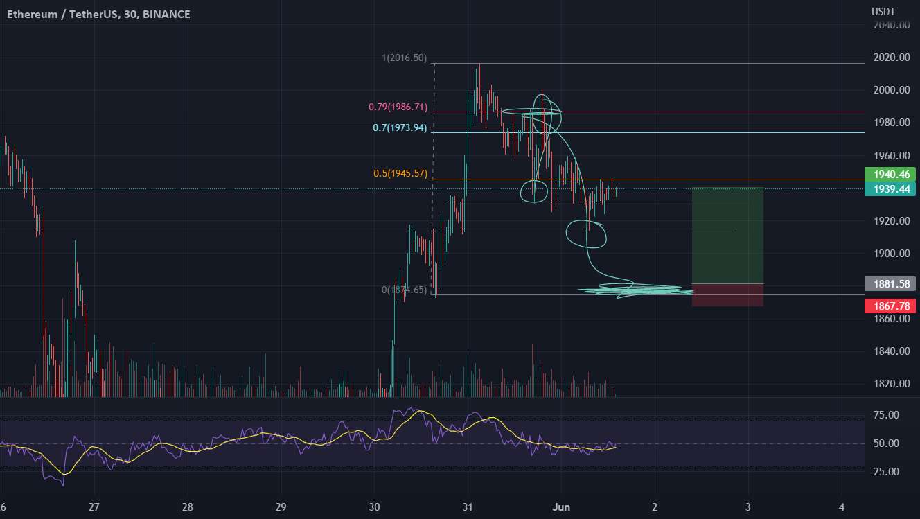  تحلیل اتریوم - ETH LONG