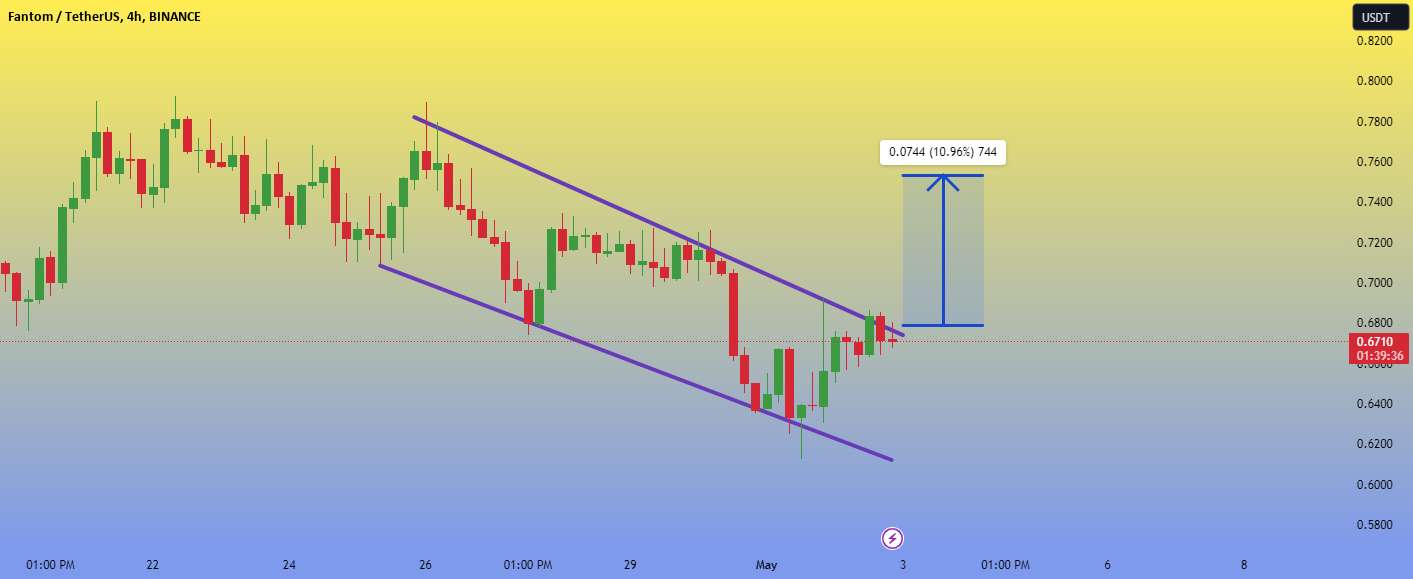  تحلیل فانتوم - به روز رسانی FTMUSDT