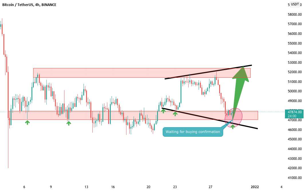  تحلیل بیت کوین - BTCUSD Long