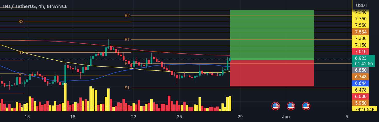 INJ سیگنال صعودی دارد!
