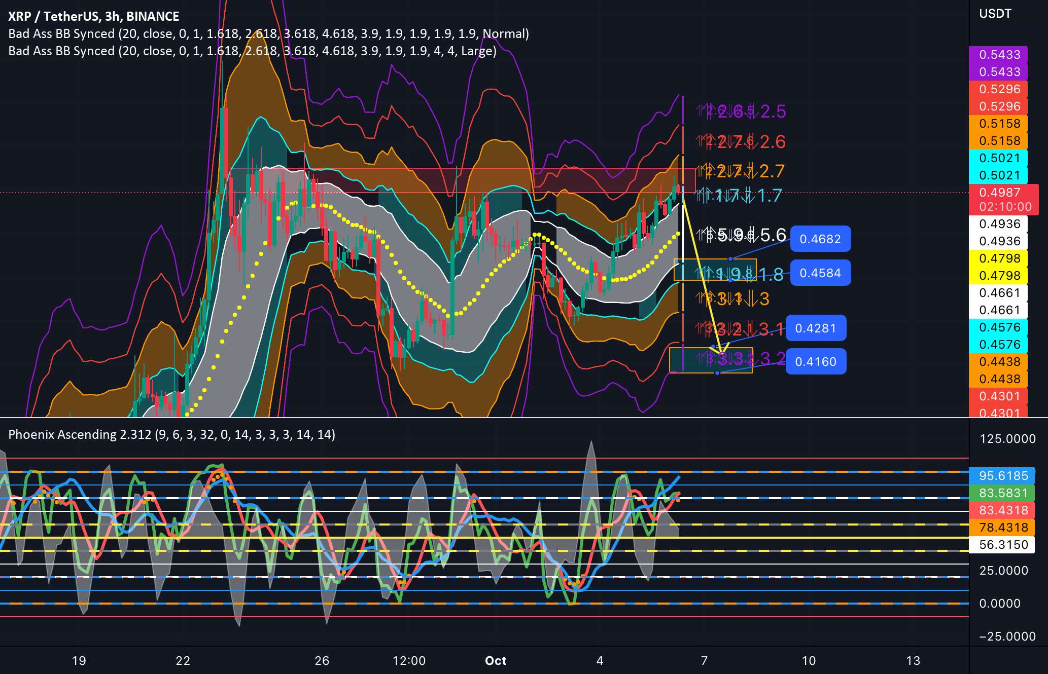 روگرفت XRP در راه است.