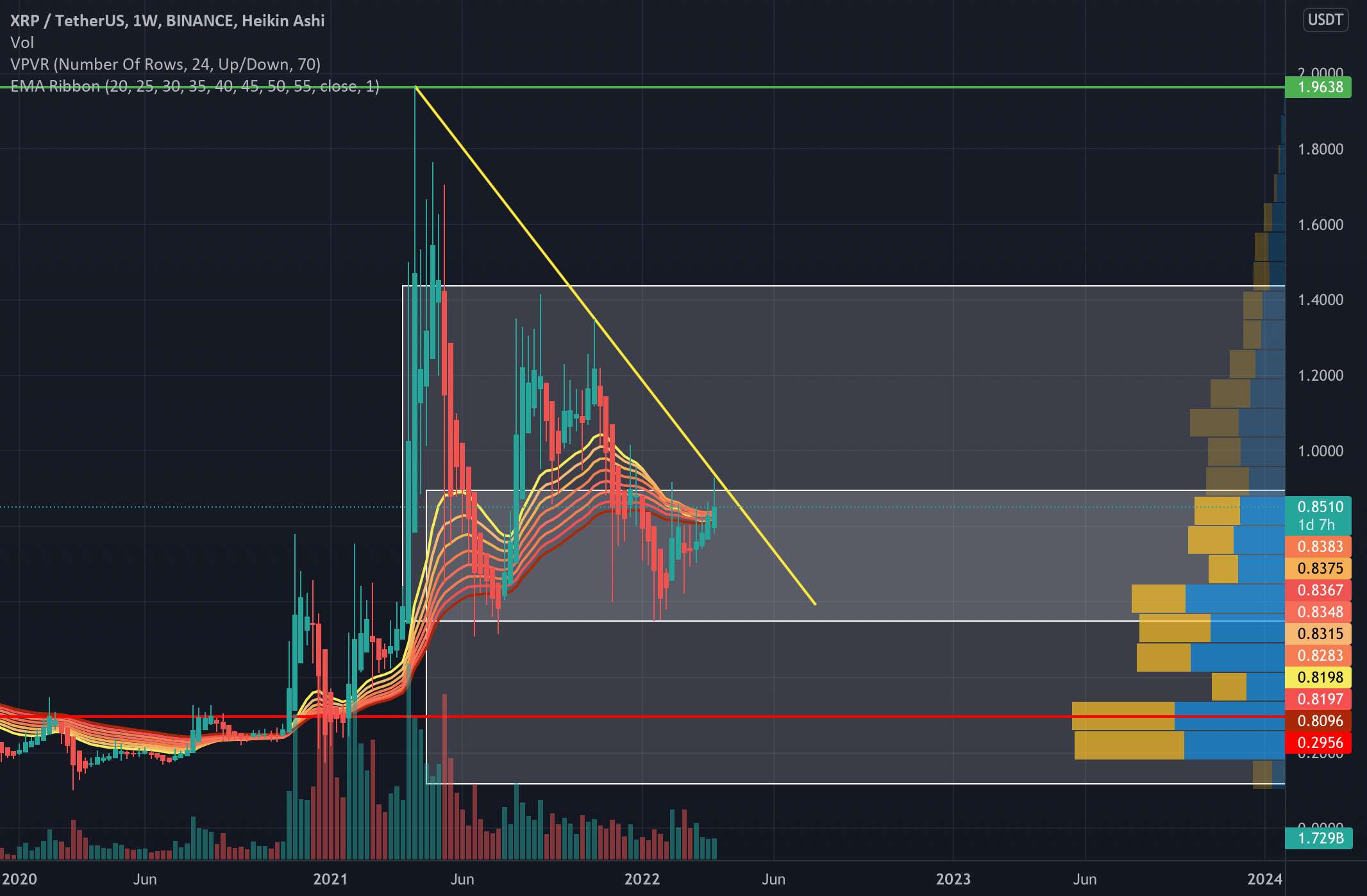  تحلیل ریپل - XRP- زمان نزدیک است